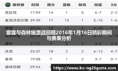 雷霆与森林狼激战回顾2016年1月16日精彩瞬间与赛果分析